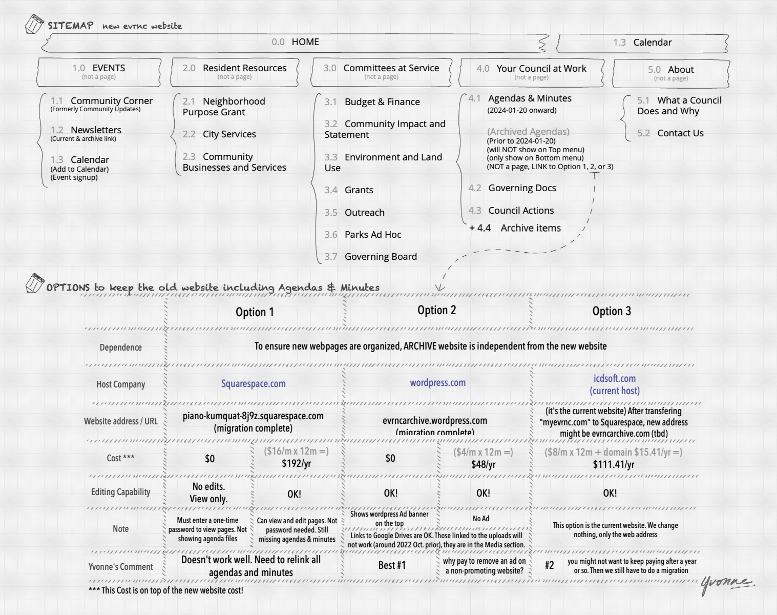Data migration options and accessibility